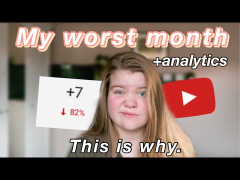 Small youtuber with slow growth | October analytic report as a small youtuber | Eli May